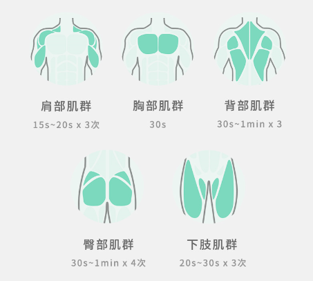 健身或者长时间工作导致肌肉酸痛？不如来试试他吧