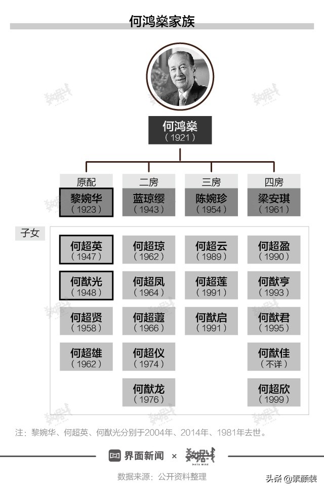 一图看懂“赌王”何鸿燊“金光闪闪”的人生征途