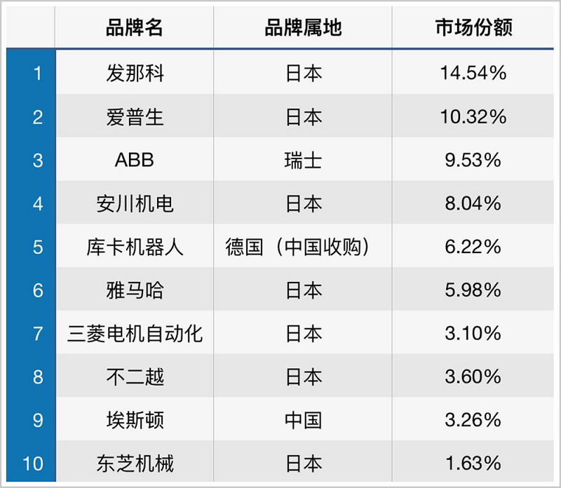 比缺芯更可怕！四大外资垄断中国制造业命脉，中企毫无抗争之力-第3张图片-大千世界