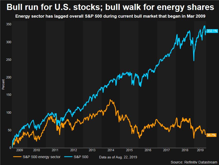 美联储突然变卦：拒绝救助美国油企！3大原因暴