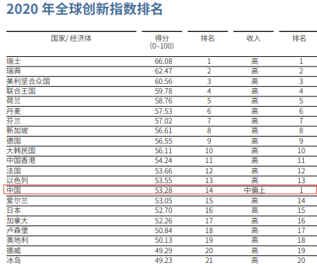 为什么近十年中国的创新活力就突然爆发了呢？