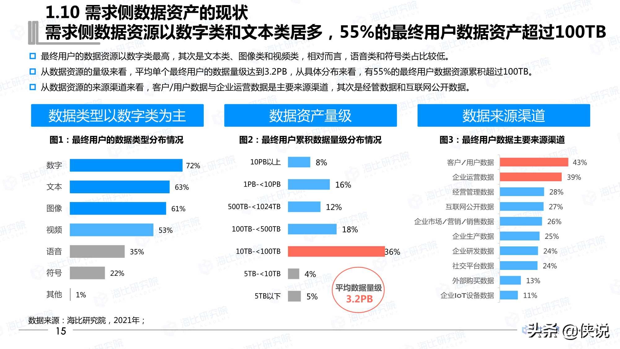 2021年中国数据资产化工具研究