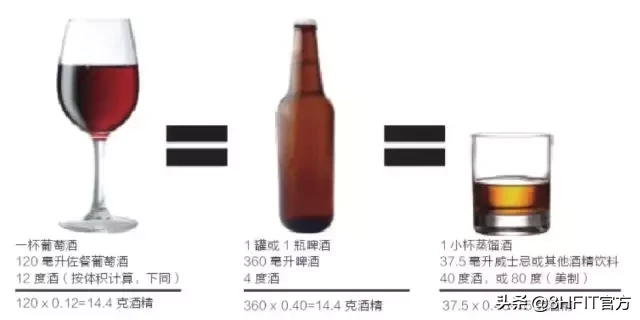 饮酒到底对健康有多大影响?(上)