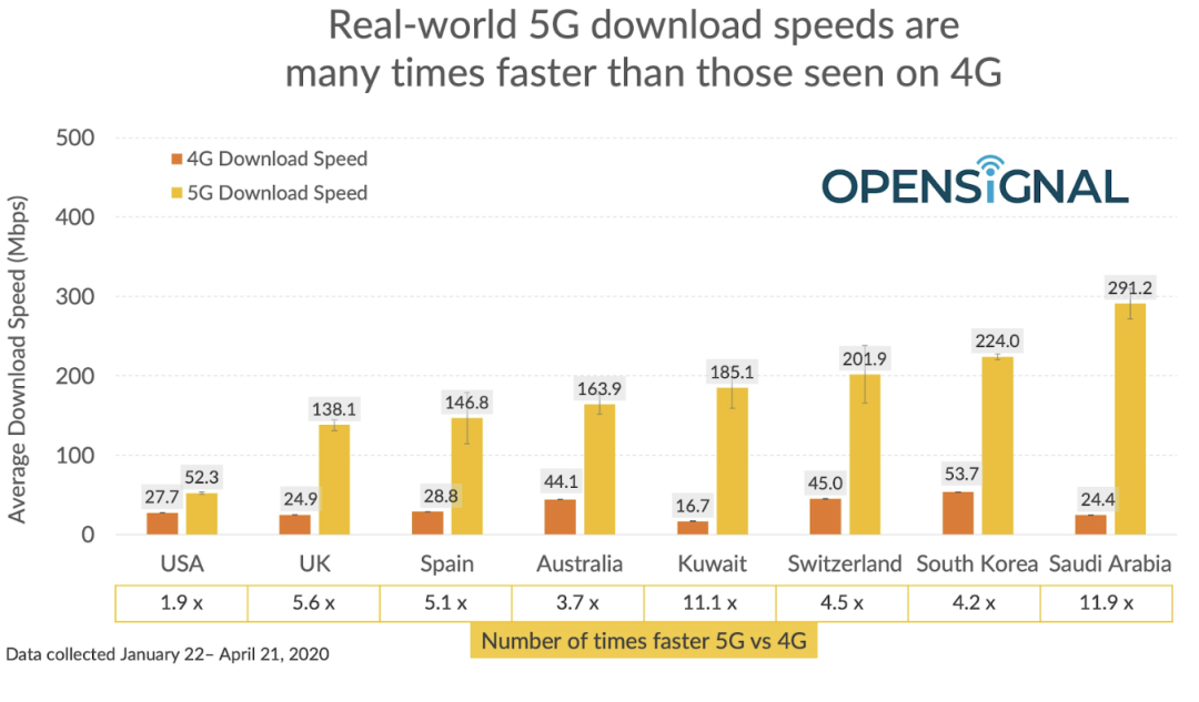 美国拟批准华为在美部署5G