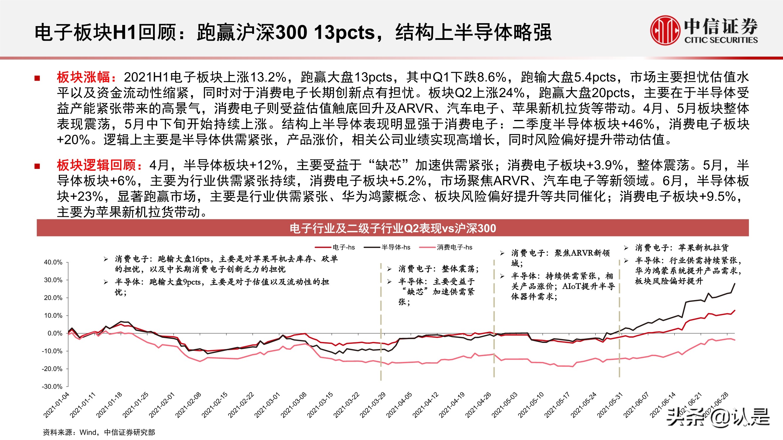 电子行业2021年三季度投资策略:半导体和苹果链