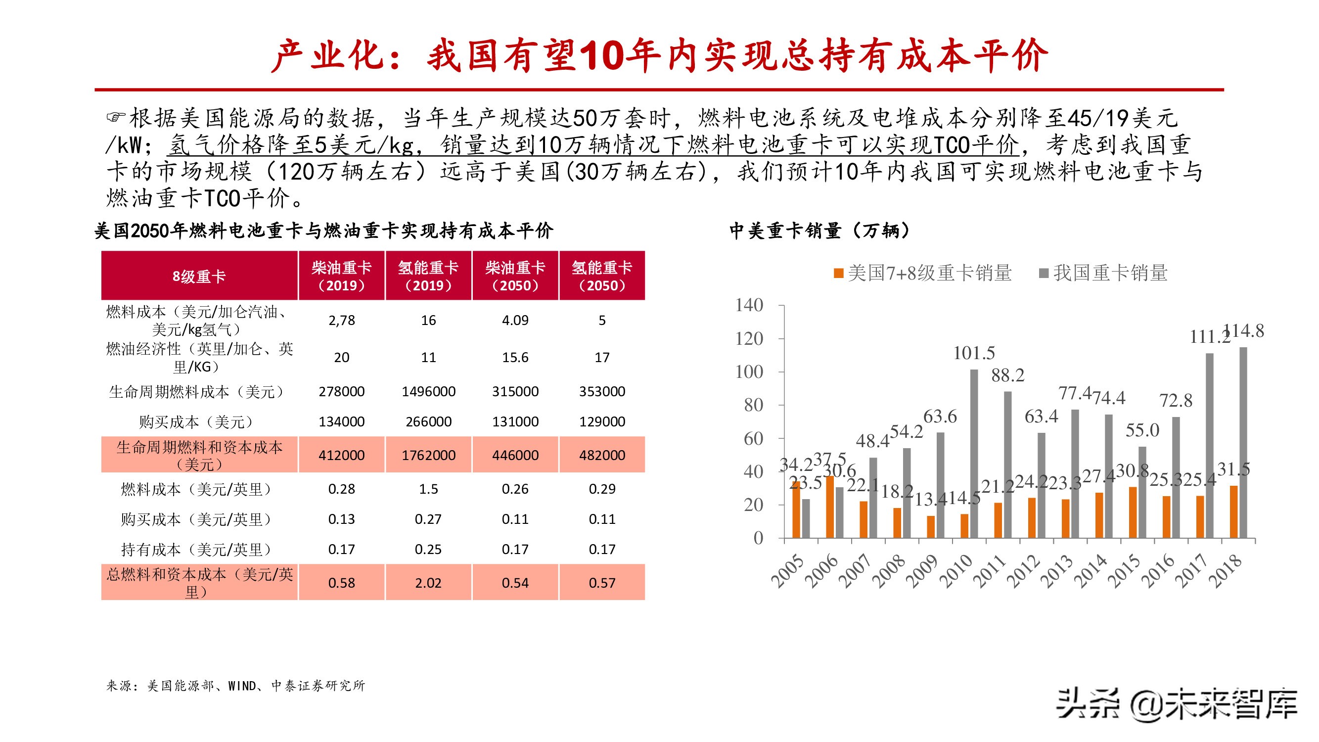 燃料电池行业深度报告：关注电堆系统及关键零部件国产化机会