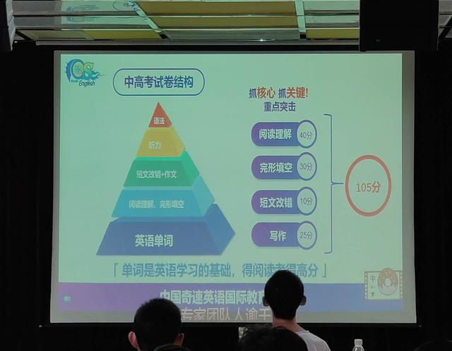 单词串记有故事，游戏闯关乐趣多—2021奇速英语冬令营活动