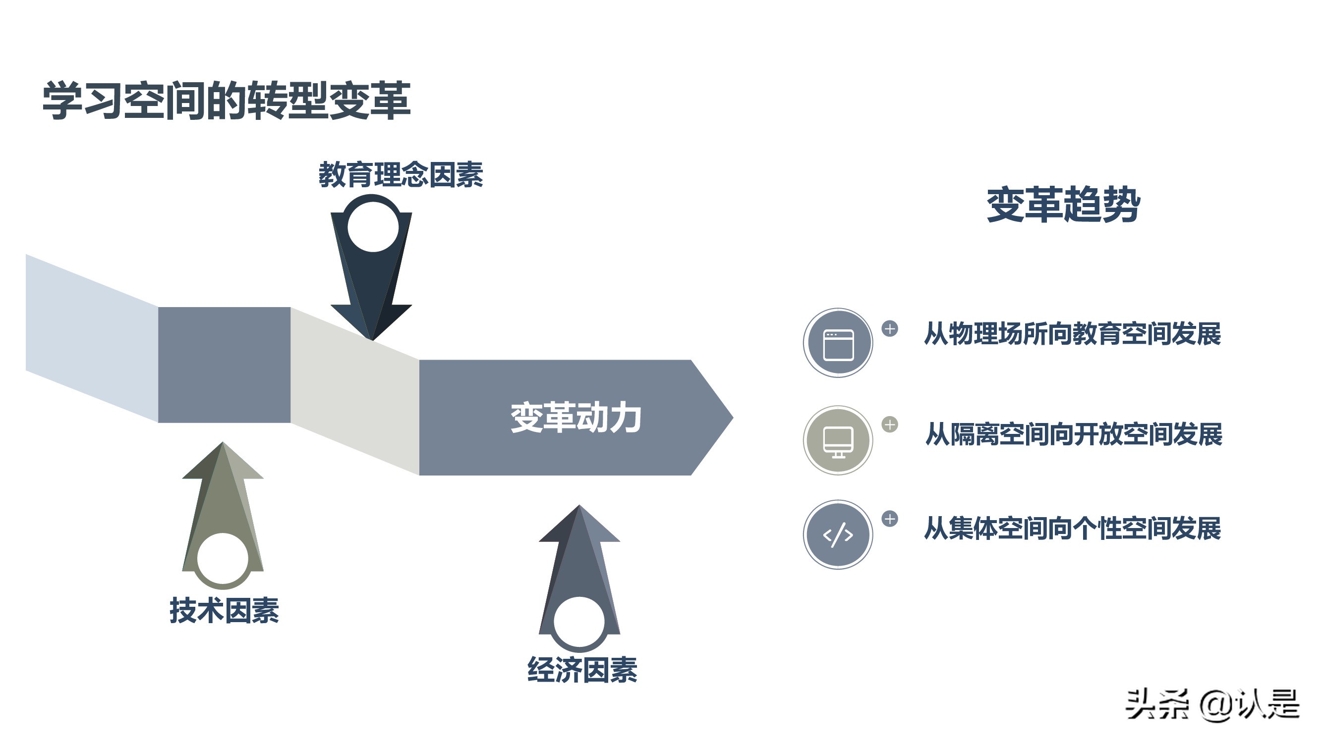 未来学校学习空间蓝皮书2021