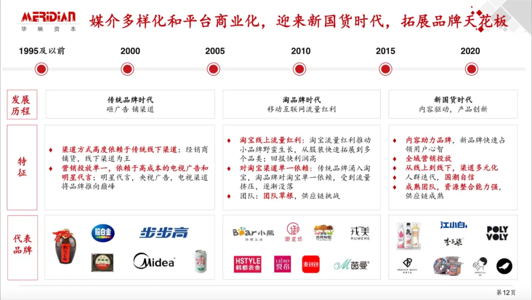 华映资本季薇：新国货品牌的几个关键洞察