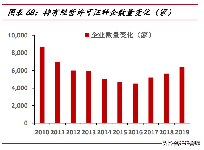农林牧渔行业研究：周期伴成长共舞，玉米种子行业花期已至