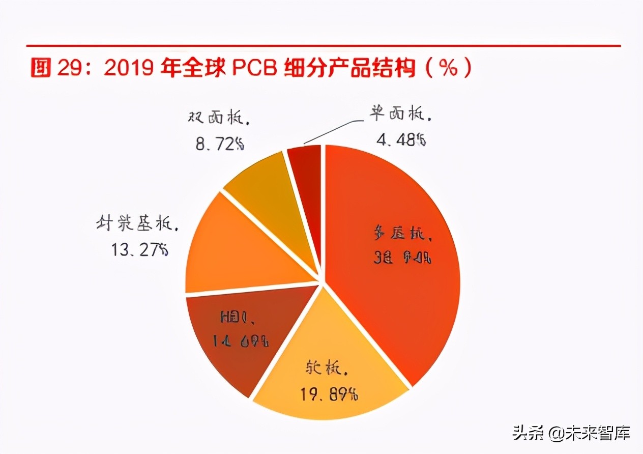 玻纤电子纱行业研究：市场进入新一轮扩张周期，竞争格局有望优化