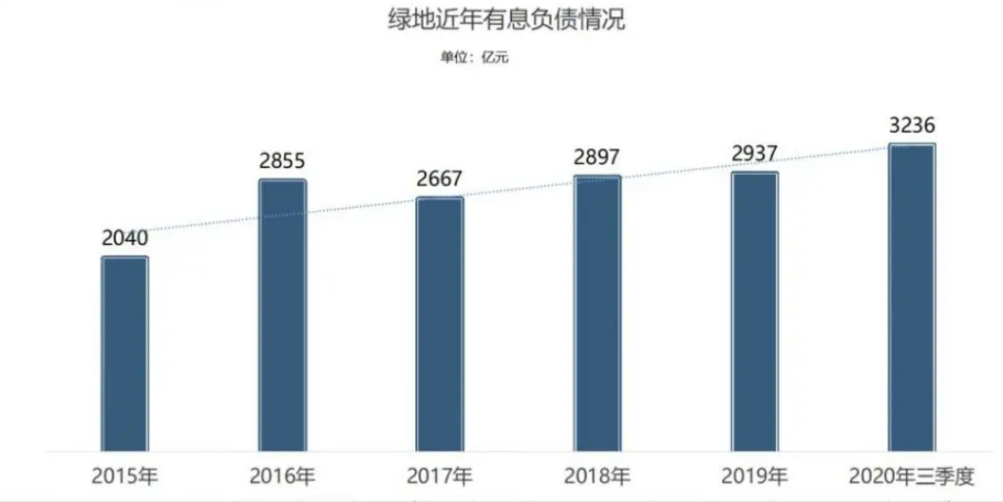 负债已超过万亿！讨债风波，桃色绯闻不断，绿地到了最危险的时刻