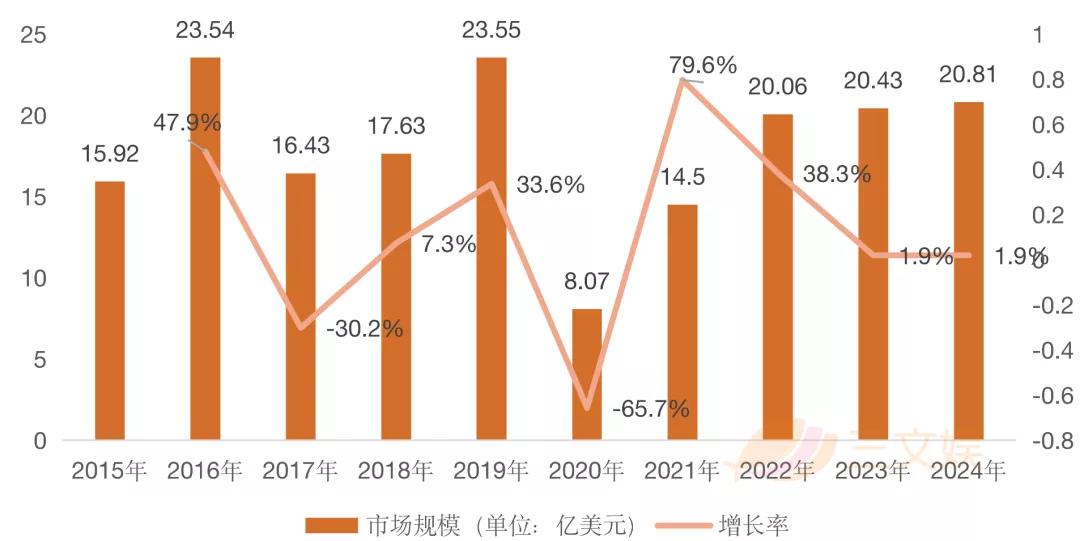 疫情下的2020年，美日动画电影的票房及广告收入怎样？