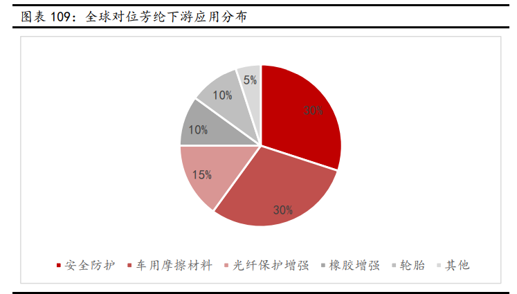 新材料行业深度报告：发展空间广阔，万亿市场