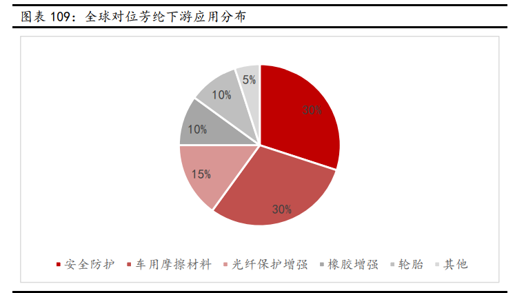 新材料行业深度报告：发展空间广阔，万亿市场爆发