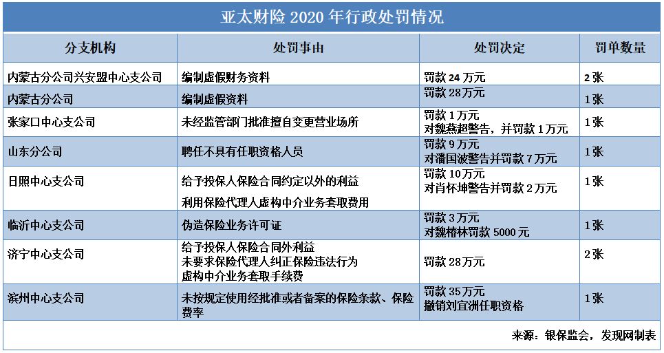 äºå¤ªè´¢é©10å¹´äºè¶7äº¿ 3ç¬è¡æå«æä»æµæåªè½âä»¥ç©æµåºâ