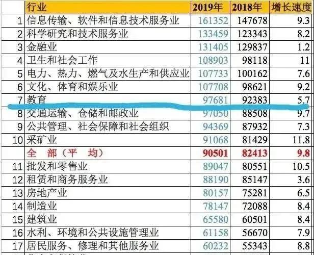 好消息！全国教师平均月工资有望在2022年实现破万