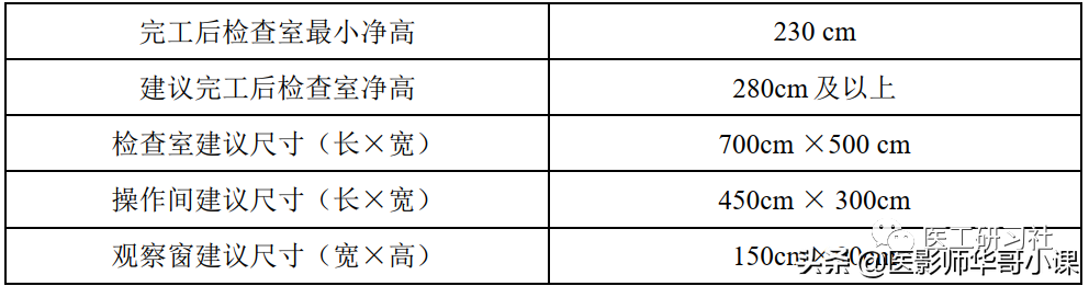 收藏 | CT机房规划及建设的最全指南