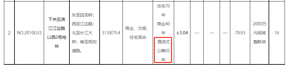 又一江景公寓来啦！雅居乐汇港城拟建3栋公寓，层高3.1-3.6米