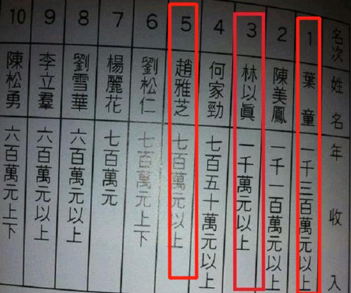 美国注册财务策划师薪水是多少 想要提升能力可以考什么证书 Mp头条