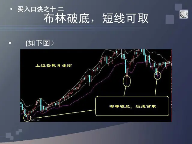 股票口诀图解一（买入口诀）