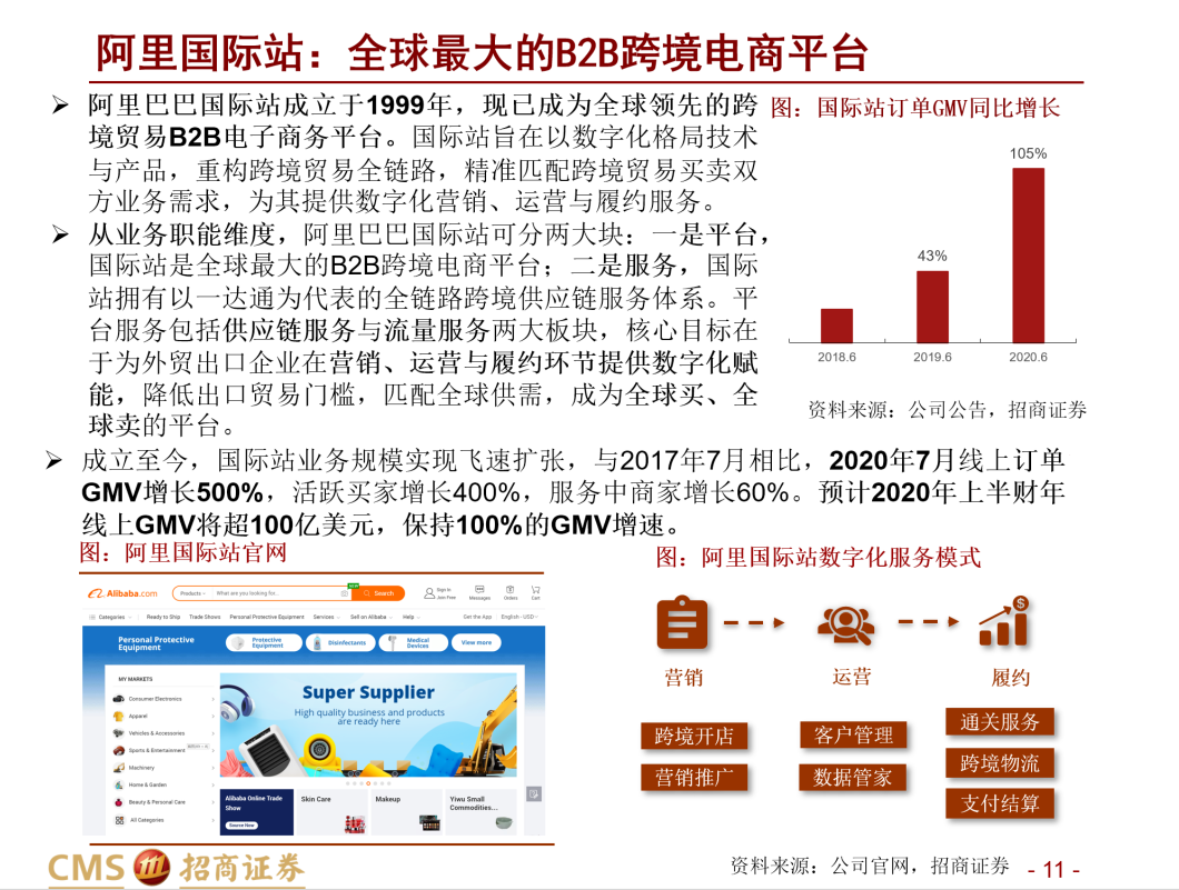 深度报告：阿里国际的跨境B2B生意