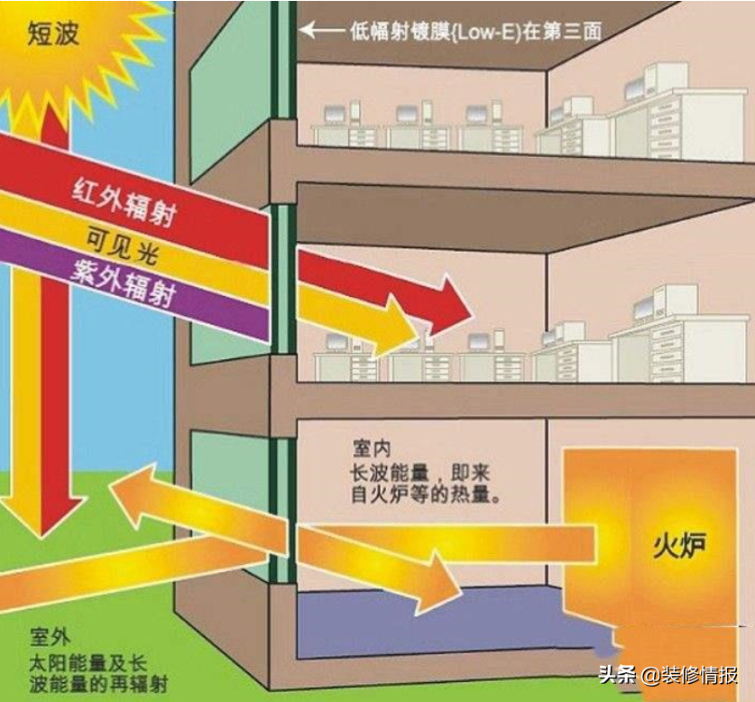 怎么样选门窗呢？