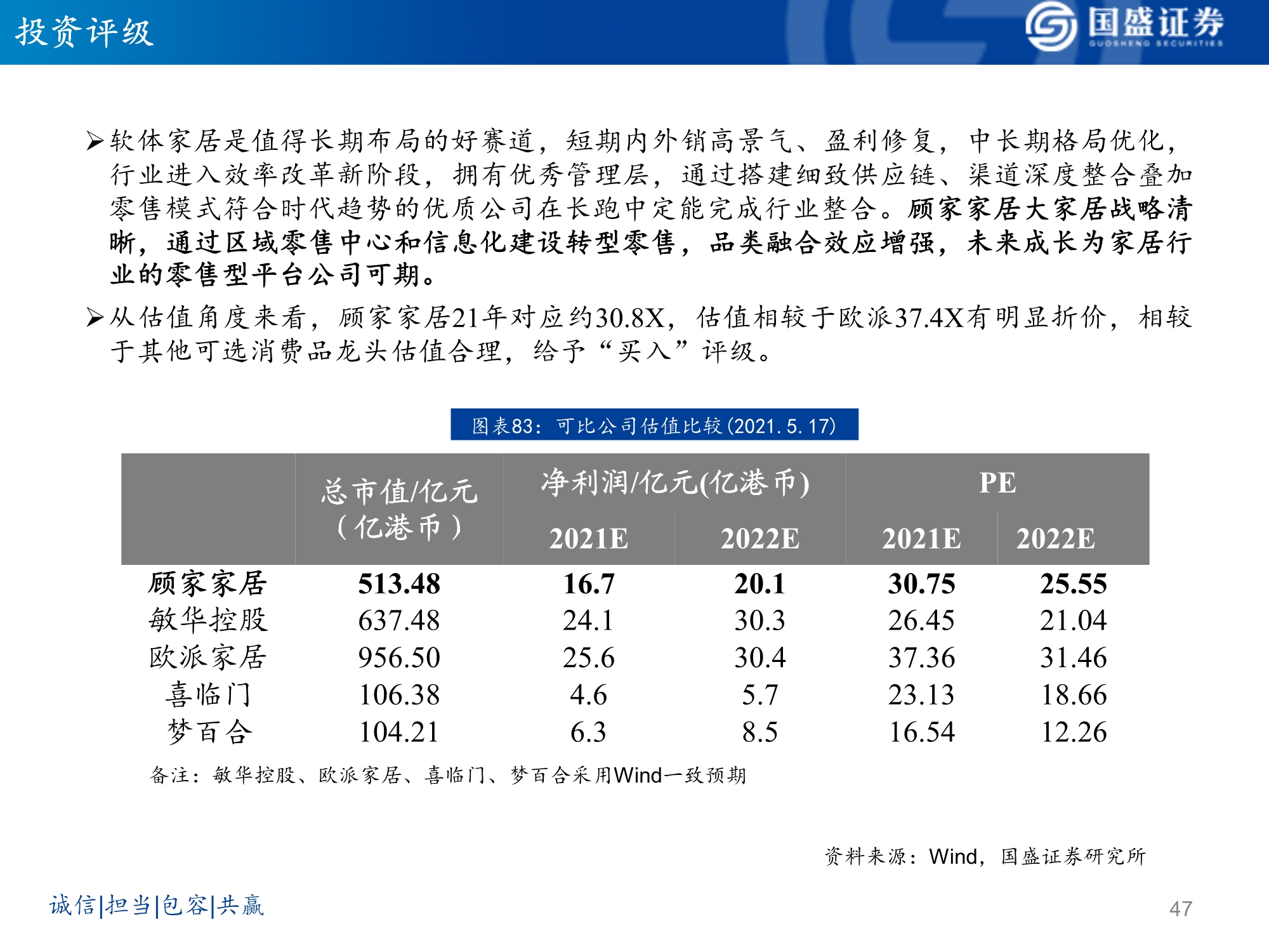 软体家居行业研究：乘东风，龙头峥嵘凸显