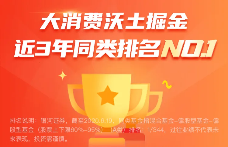 这只大消费主题基金近3年同类排名NO.1  你值得拥