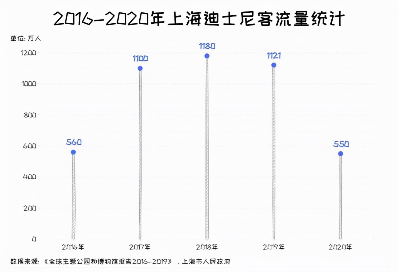 疫情对乐园有何影响？详见《2020全球主题乐园和博物馆报告》