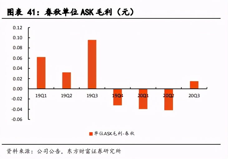 航空机场行业2021年度投资策略：否极泰来，未来可期