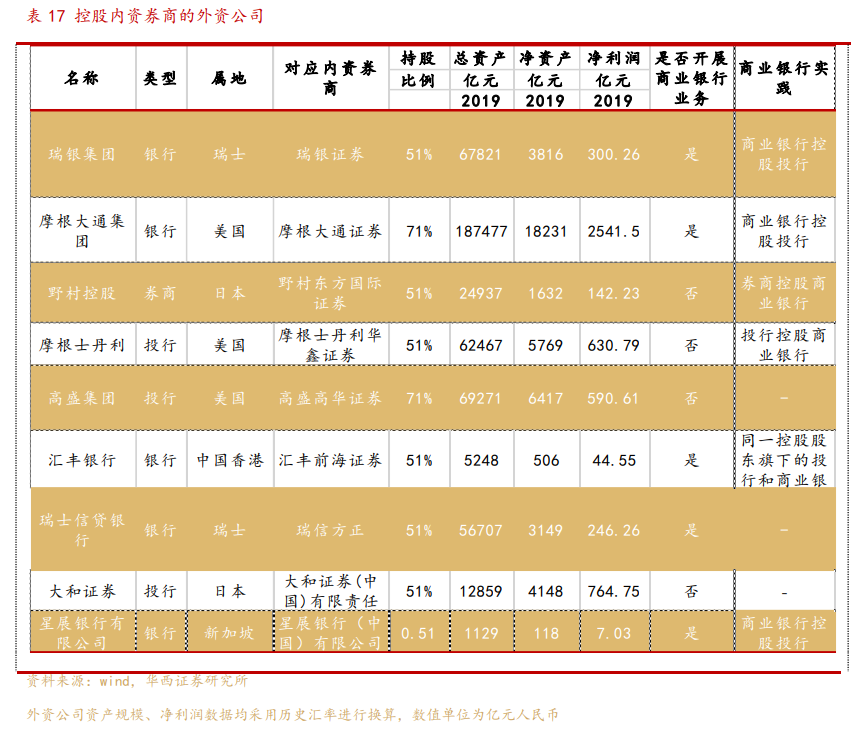 非銀金融投資策略：邁步從頭越，新年勝舊年