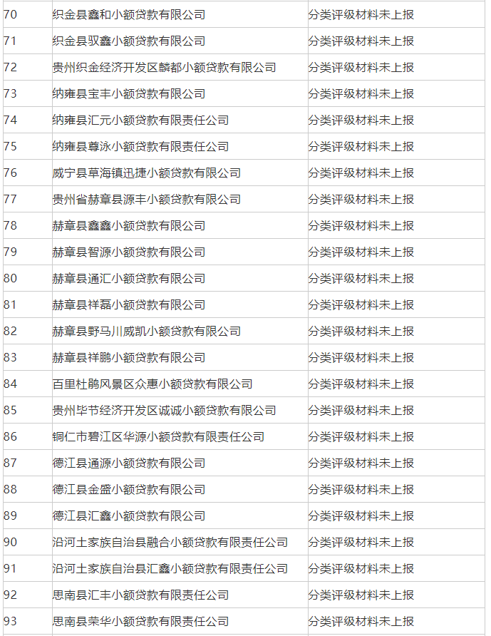 注意！贵州这批小额贷款公司被取消经营试点资格