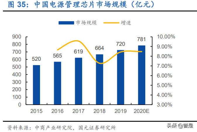 芯朋微专题研究：模拟芯片细分龙头，缺芯潮加速国产替代