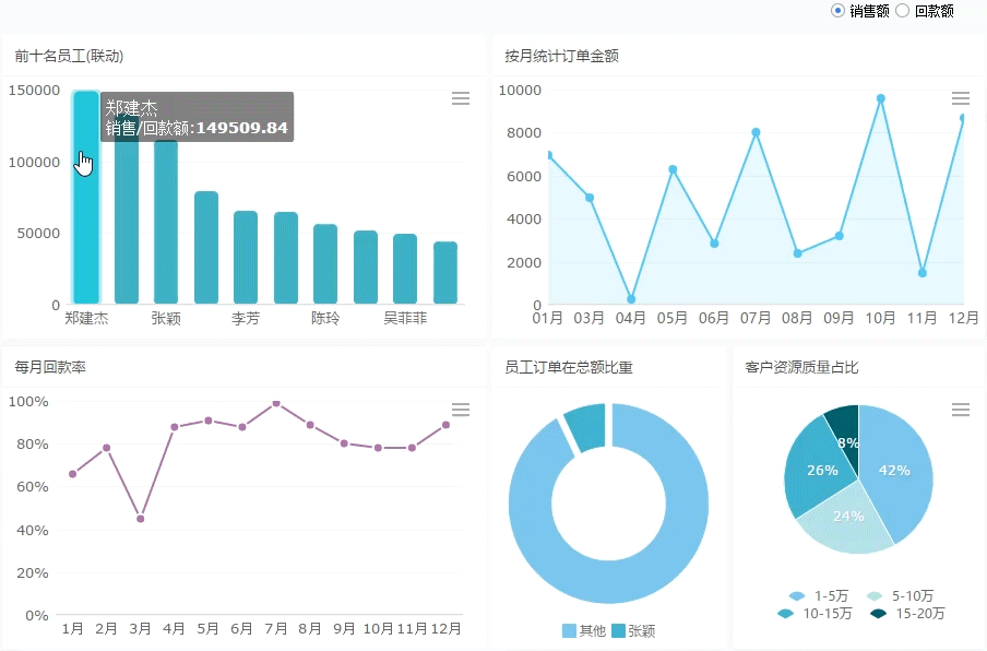 老板不相信我的方案结论！怎么让数据分析驱动决策？