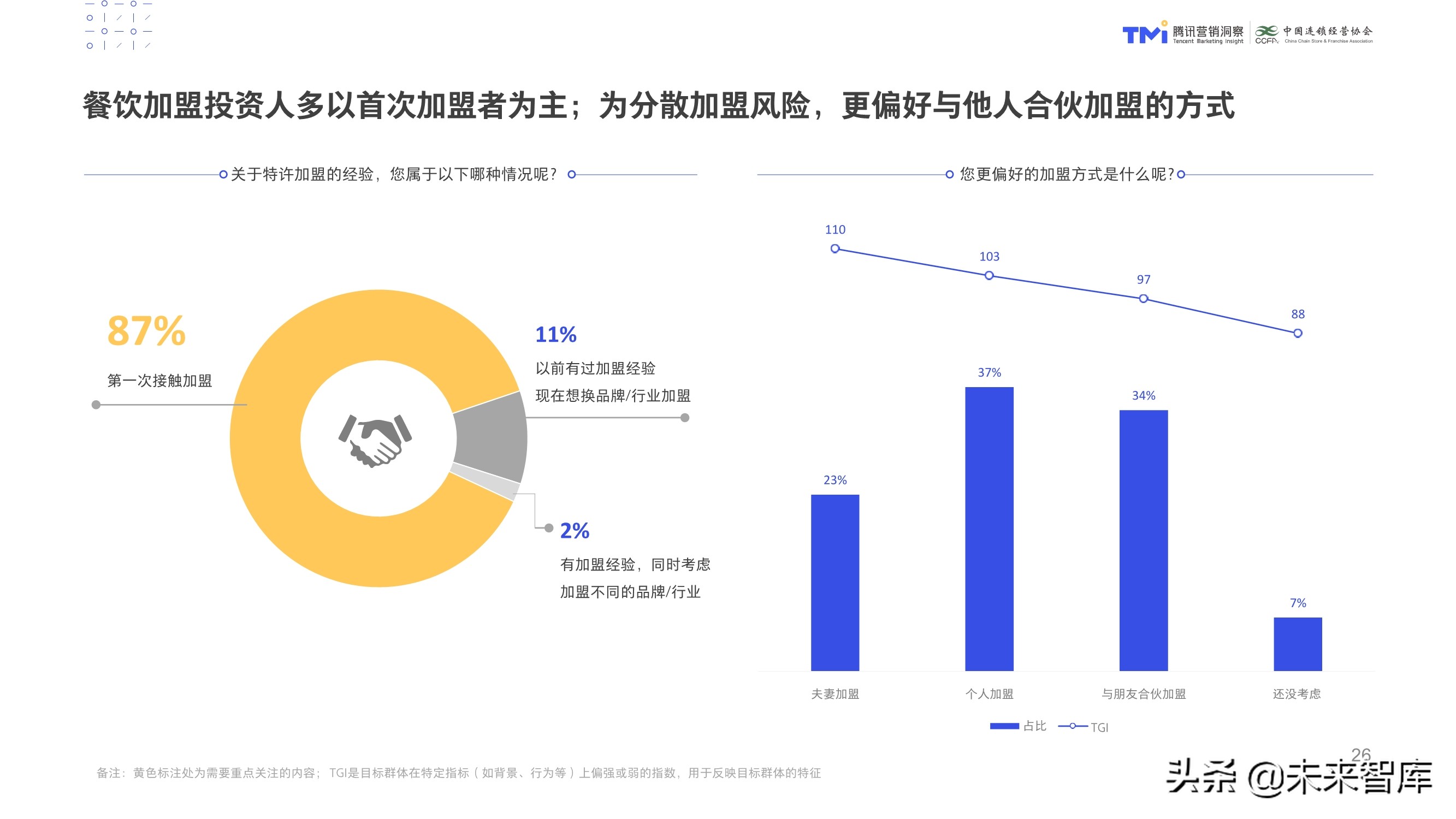 数字化特许经营加盟投资人画像及行为研究报告（2020）