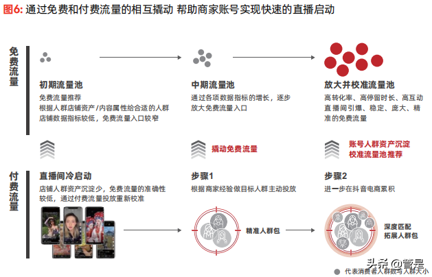2021抖音电商商家经营方法论白皮书