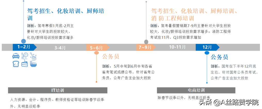 职业教育玩转腾讯广告的推广攻略，速速收藏