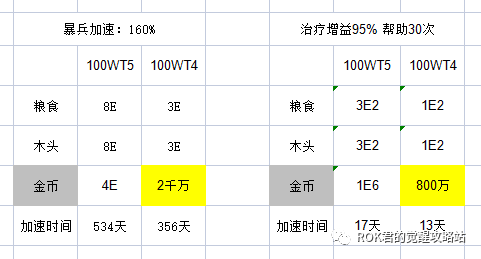 万国觉醒丨备战攻略-你知道如何正确压战力吗？