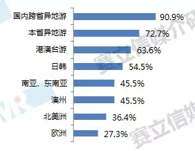 广播如何吸纳消费主力军？赛立信为你剖析新中产圈层的收听习惯！