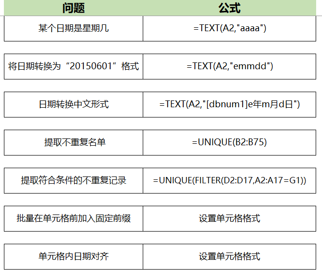 Excel办公常用公式大全，速收藏，让你轻松实现高效办公