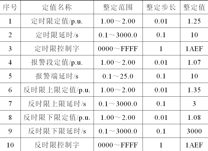 基準(zhǔn)電壓不一致，為什么會引起主變過勵磁保護(hù)誤動？