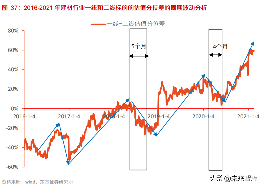 建材行业研究：从行业景气度和估值分位谈建材板块的选股策略