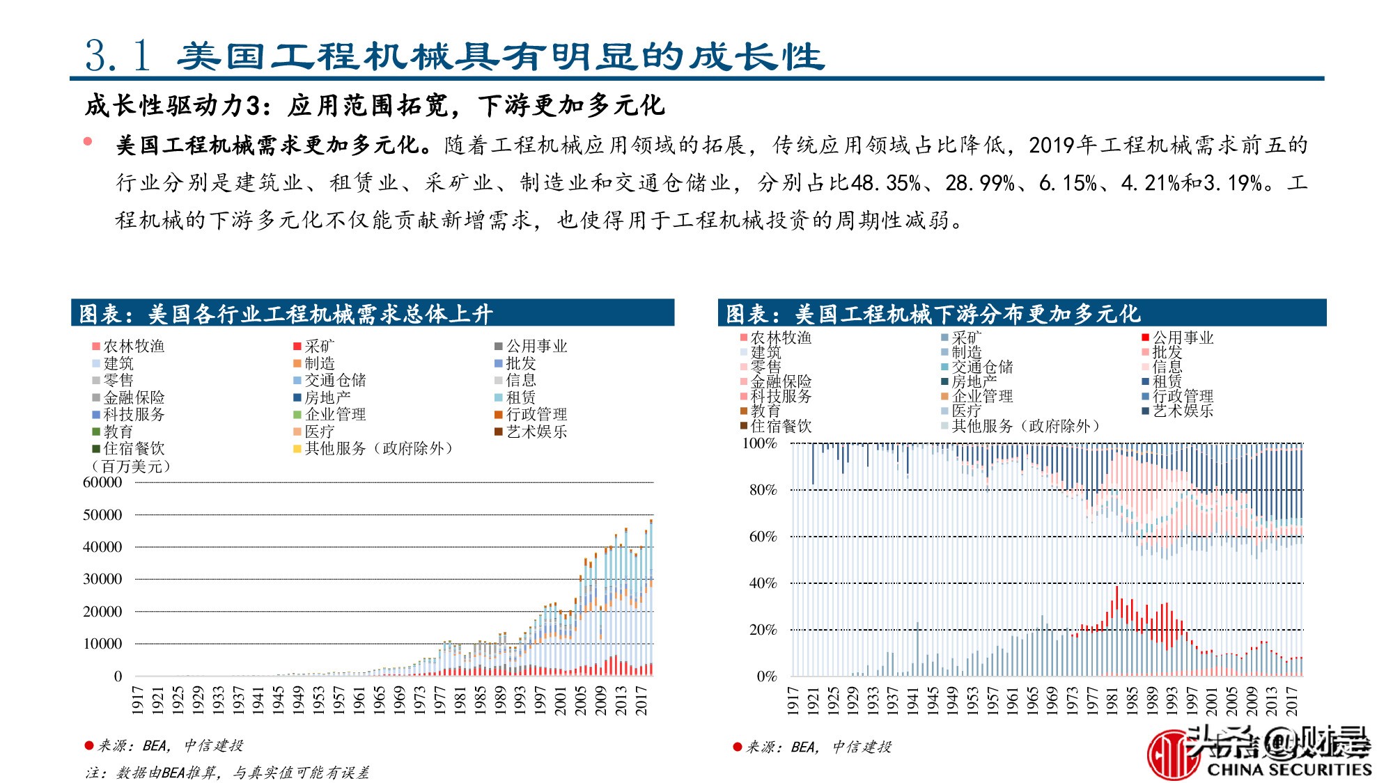 工程机械行业专题报告：美国工程机械的复盘与启示