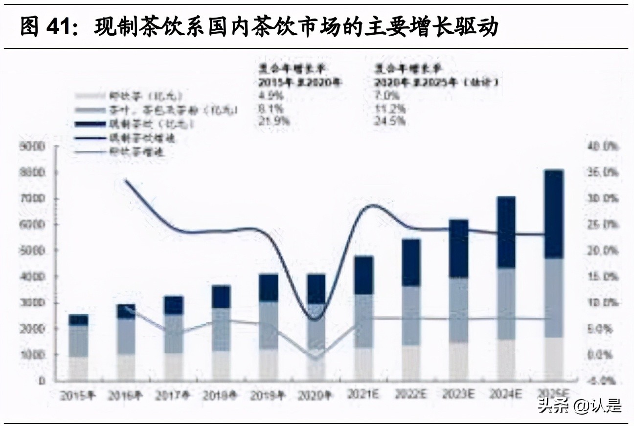 咖啡与茶饮专题研究报告：从西式咖啡到中式茶饮全图谱分析