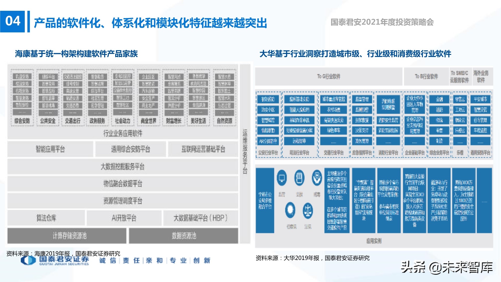 电子行业133页深度报告：5G+AI，芯片国产化