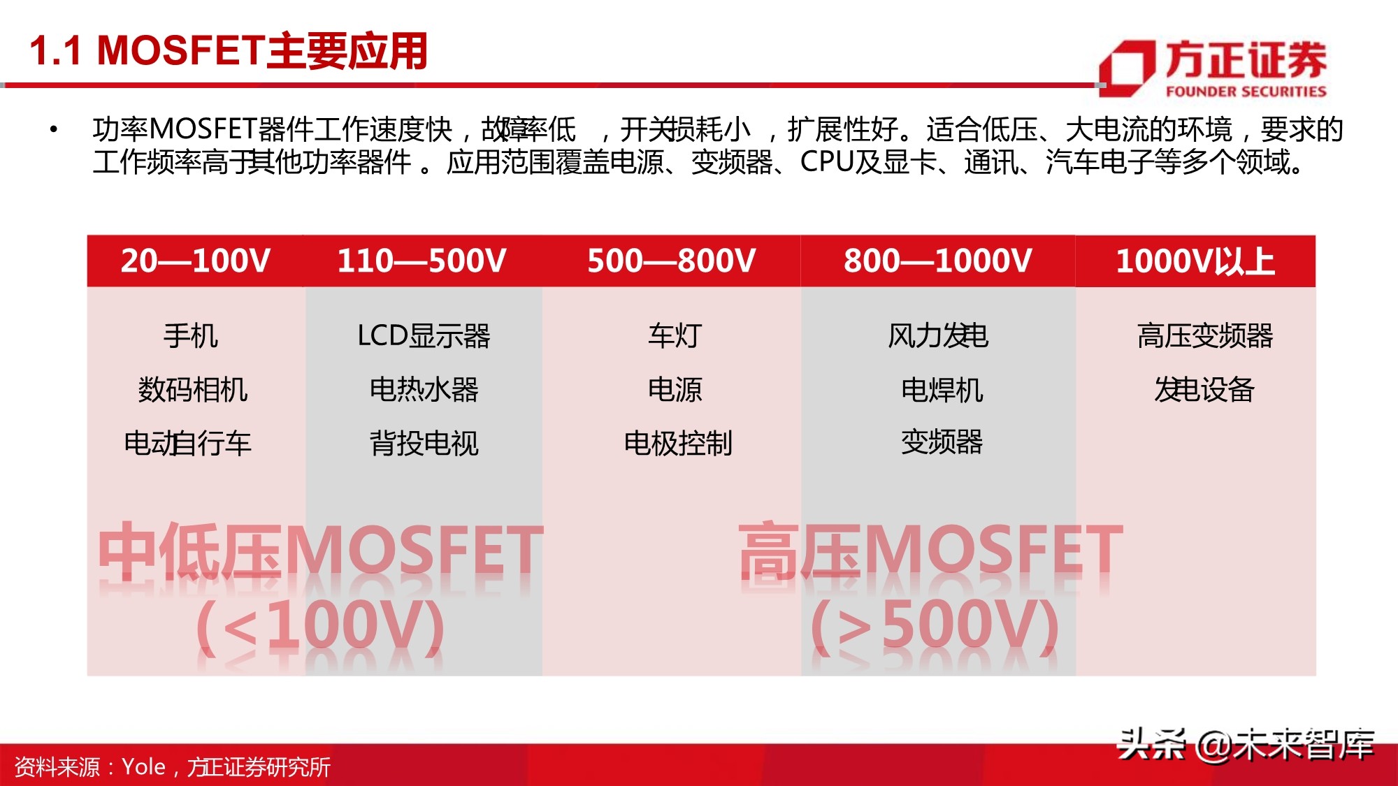 半导体行业深度报告：MOSFET行业研究