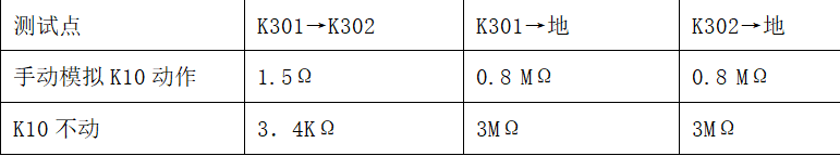 一起斷路器控制回路異常的處理及分析