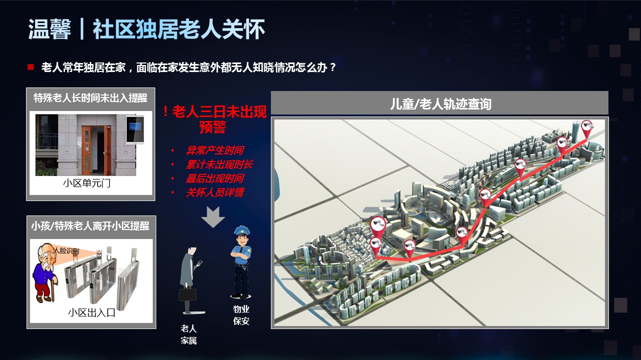 「分享」最新智慧安防社区全套解决方案