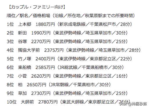 从电器城到「宅男天堂」，秋叶原周边房价逆市攀升